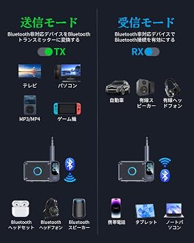 Bluetooth 5.4 Transmitter & Receiver, 2-in-1 Bluetooth Transmitter & Receiver, Small, Wireless, 0.1 inch 3.5 mm Aux Audio Transmitter/Receiver, Low Latency, Hands-Free Calling, Navigation