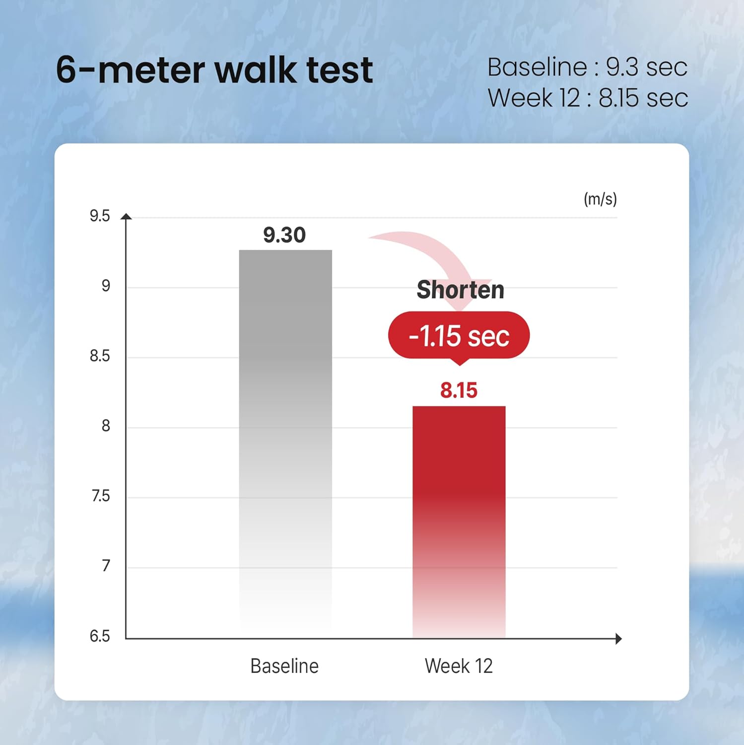 MYOKI Muscle Support Powder – Science-Backed Supplement for Lean Muscle, Strength & Mobility – Novel Formula for Muscle Health & Loss Support – 0.1 oz / 3 g Stick Packs, 30 Count - Image 5
