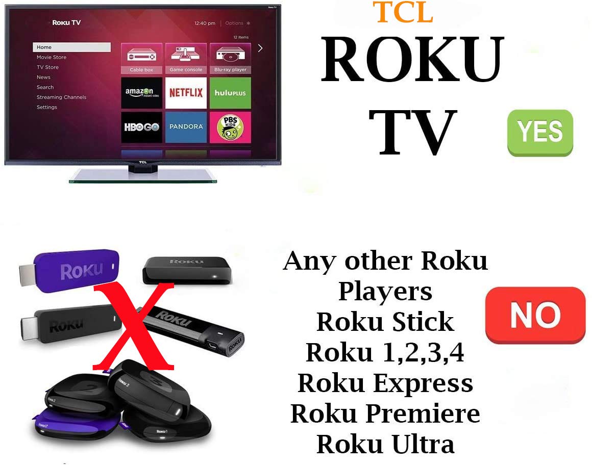 Image showing compatibility: TCL Roku TV with a green checkmark, and various Roku streaming devices with a red X mark.