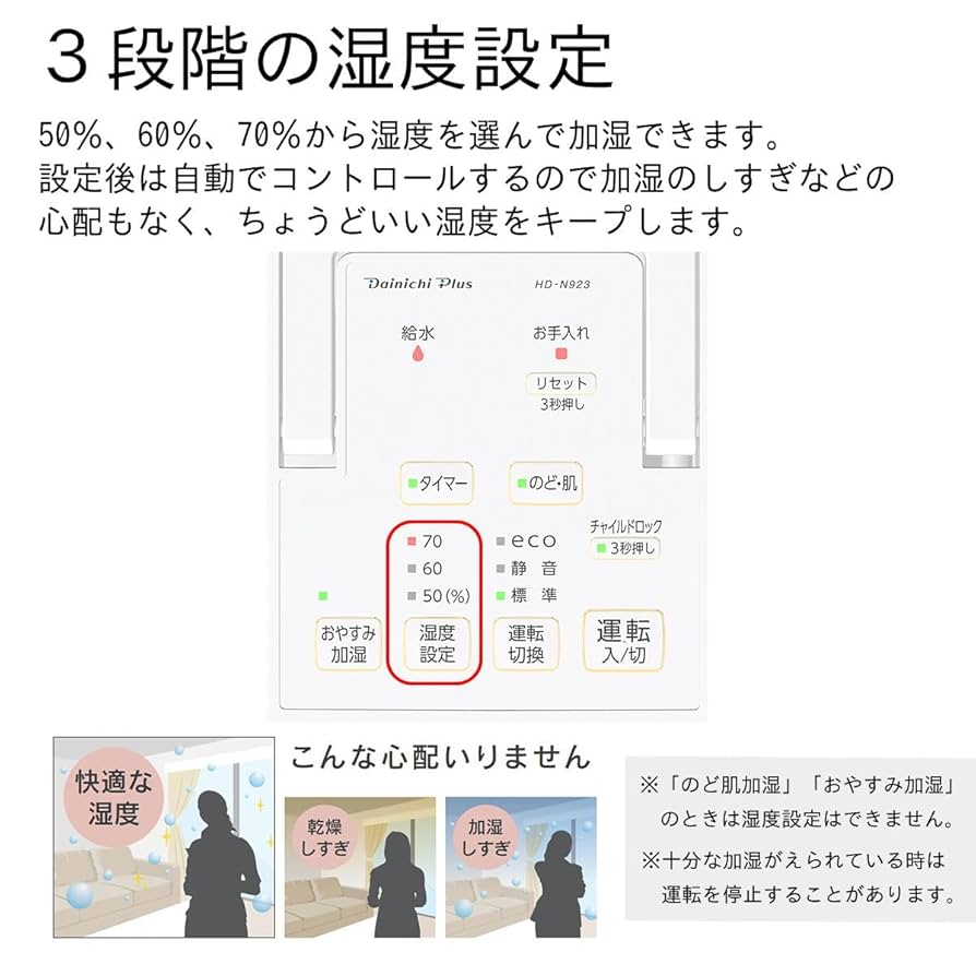 Amazon.co.jp: Dainichi HD-N923-W Humidifier Hybrid Type