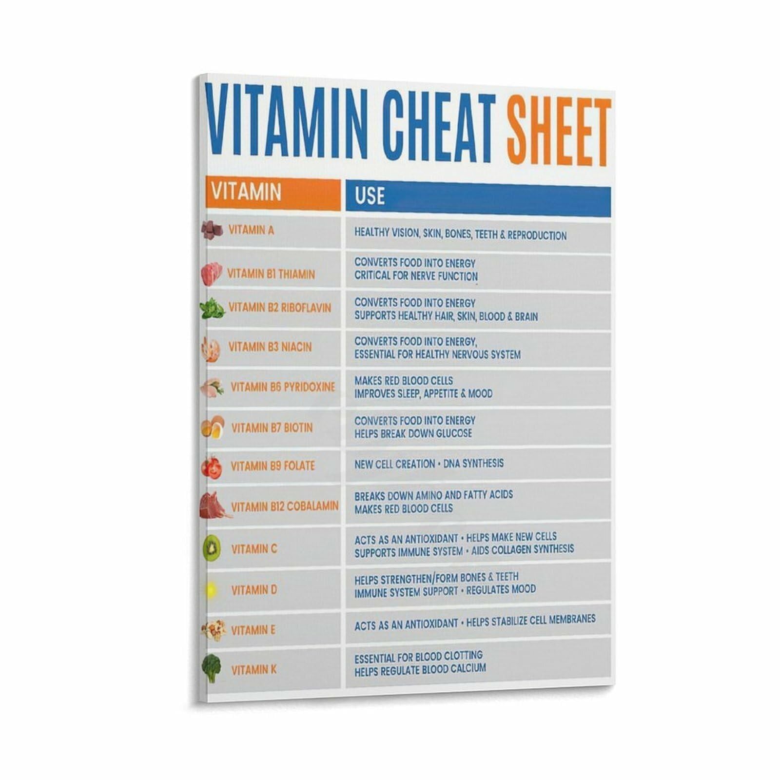 MQXFCZUX Guide to Vitamins and Balanced Diet Poster Nutrition Chart Healthy Food Sources Kitchen Wellness Office Decor Unframed,08x12inch(20x30cm)