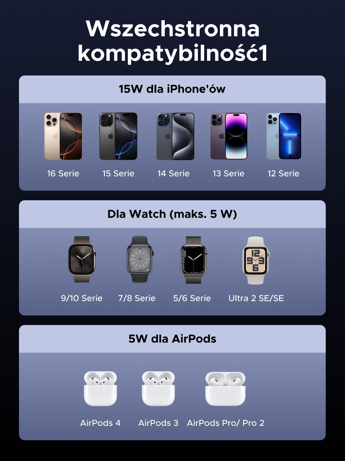 UGREEN MagFlow Qi2 15 W, magnetyczna ładowarka bezprzewodowa 3 w 1 z MagSafe | Kompatybilny z iPhone 17 16 15 14 13 12 Air Plus Pro Max AirPods 4 3 Pro 3 2 1 iWatch, regulowany, z ładowarką 45 W