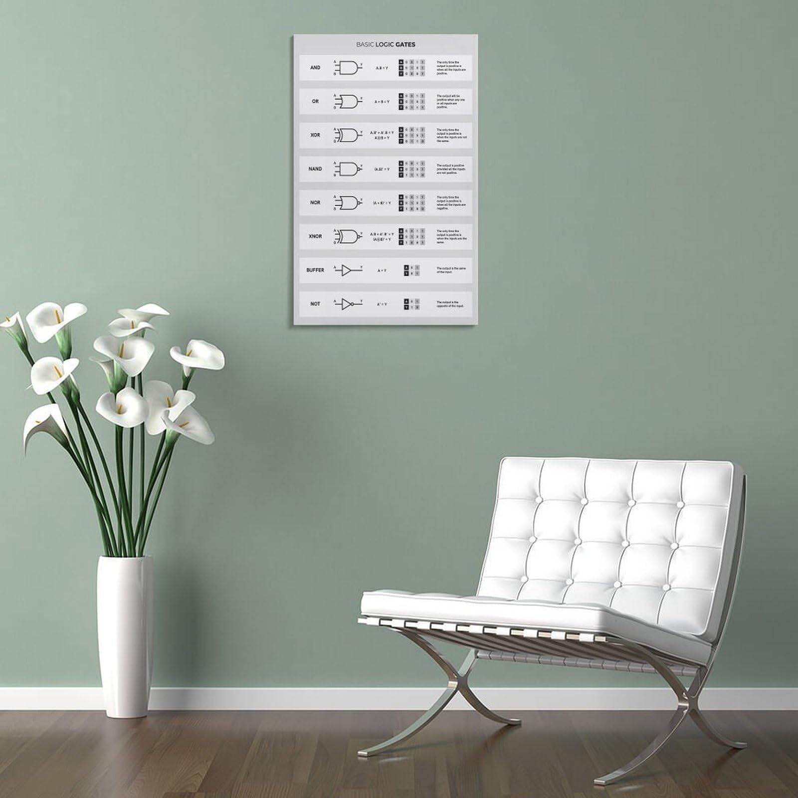 Póster de Logic Gates para ingeniero electrónico, impresión de referencia para electricistas, arte de pared de laboratorio de electrónica, idea de decoración de ingeniería para taller, lienzo Wa