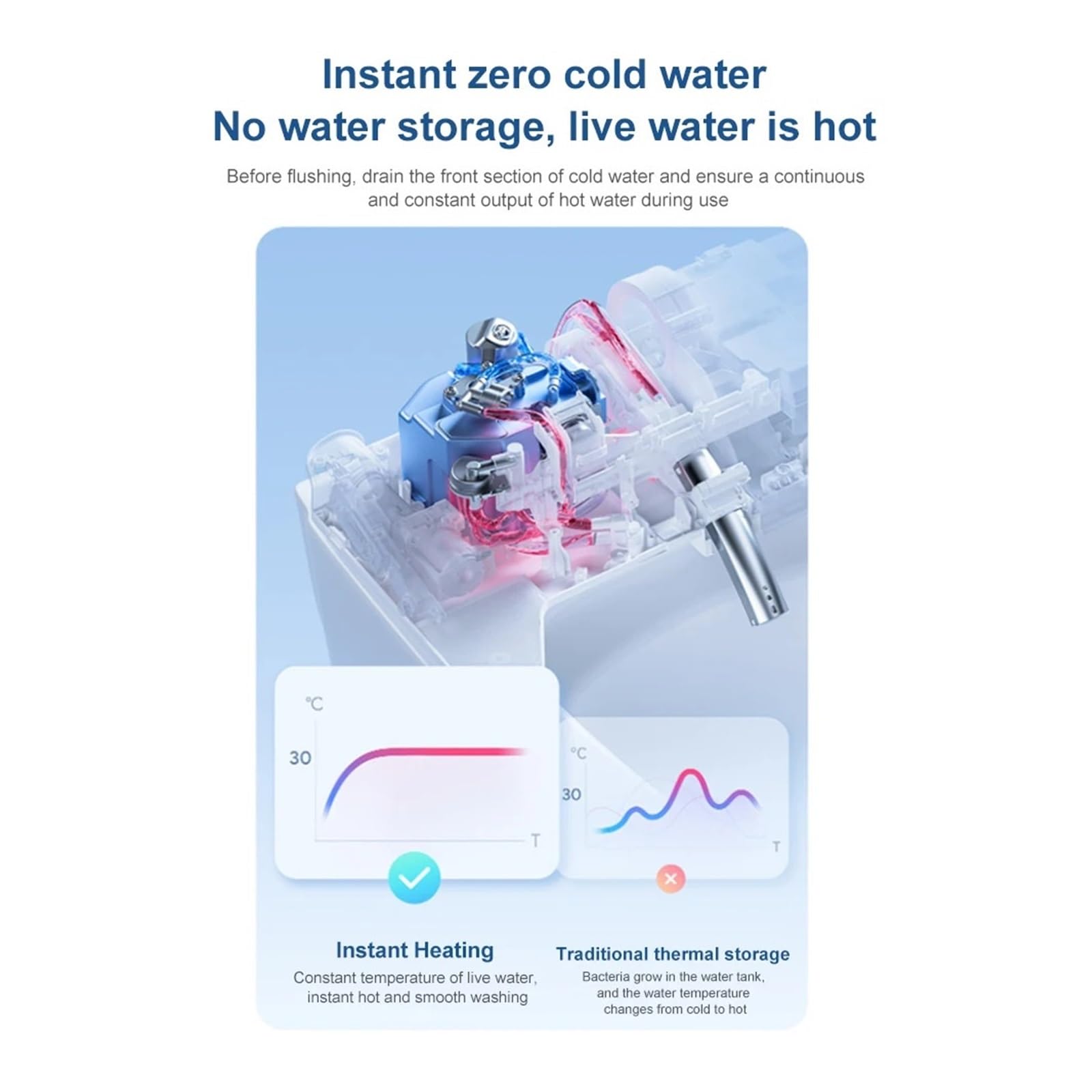 Coperchio Del Sedile WC Intelligente, Copertura Elettrica Impermeabile, Telecomando For Bidet Riscaldato Antibatterico Robusto E Confortevole