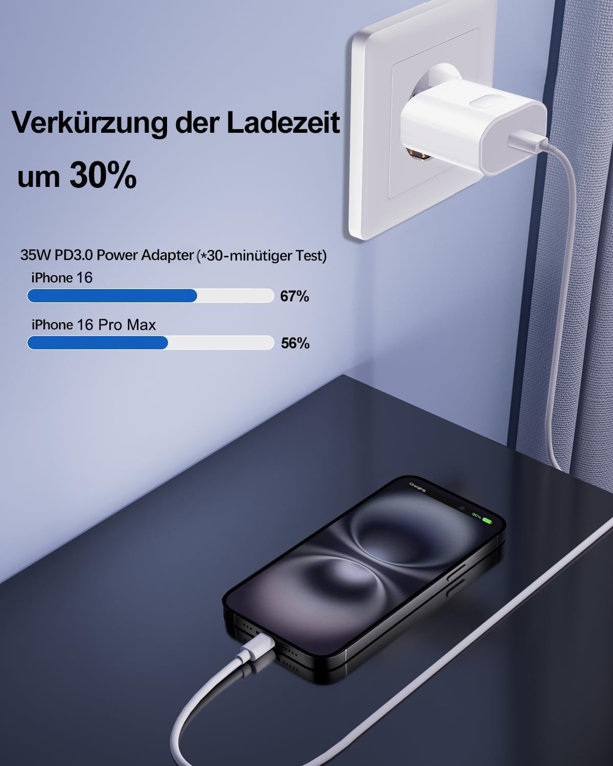 USB C Ladegerät Ladekabel für iPhone 17 16 16e 15/17 16 15 Pro/17 16 15 Pro Max/Plus,2Pack 25W USB C Power Adapter Schnellladekabel für iPad Pro/Air/10.Generation,Schnellladegerät Stecker mit 2M Kabel