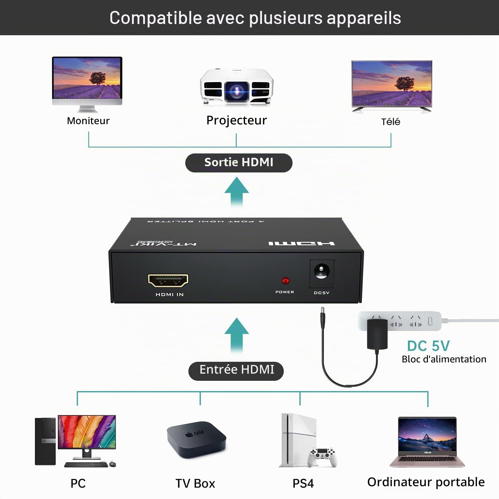 MT-VIKI Splitter HDMI 1 entrée 4 Sorties 1x4 Ports 4Kx2K@30Hz 3D Full HD 1080P Distributeur pour PS4 PS3 Fire Stick TV, DVD Moniteur