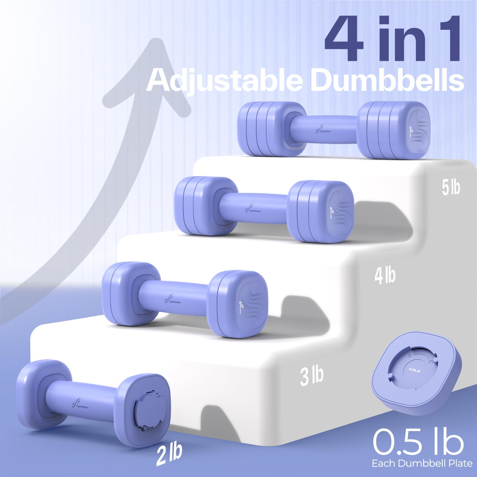 Sportneer Regulowane hantle dla kobiet – krótkie hantle zestaw 2 sztuk (po 1 – 2,5 kg) z antypoślizgowym uchwytem z tworzywa TPU, zestaw hantli 4 w 1 do sprzętu fitness do domu, na siłownię i trening