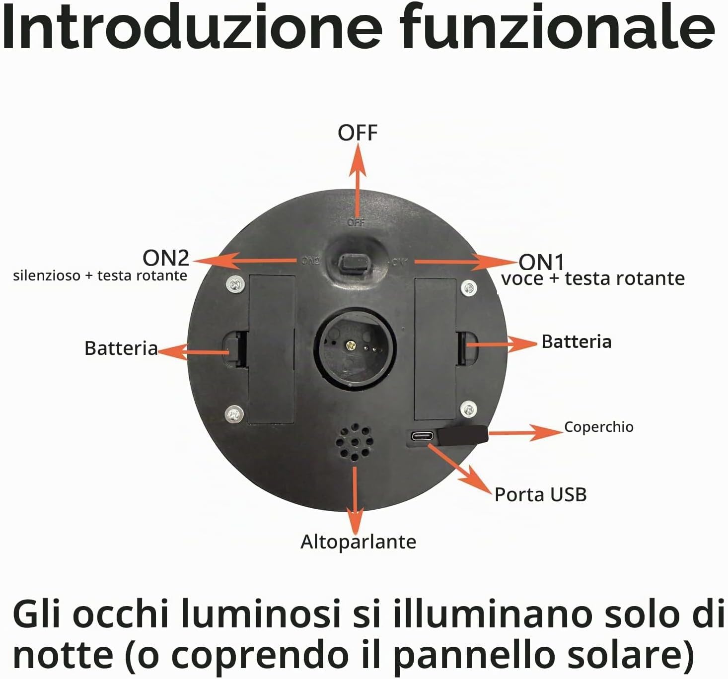 Gufo Spaventapasseri Solare, Gufo Dissuasore per Uccelli da Esterno | Gufo Scaccia Piccioni con Testa Mobile e Suono per Balcone Tetto Giardino Terrazza, Finto Gufi Decorativo, Anti uccelli gatto