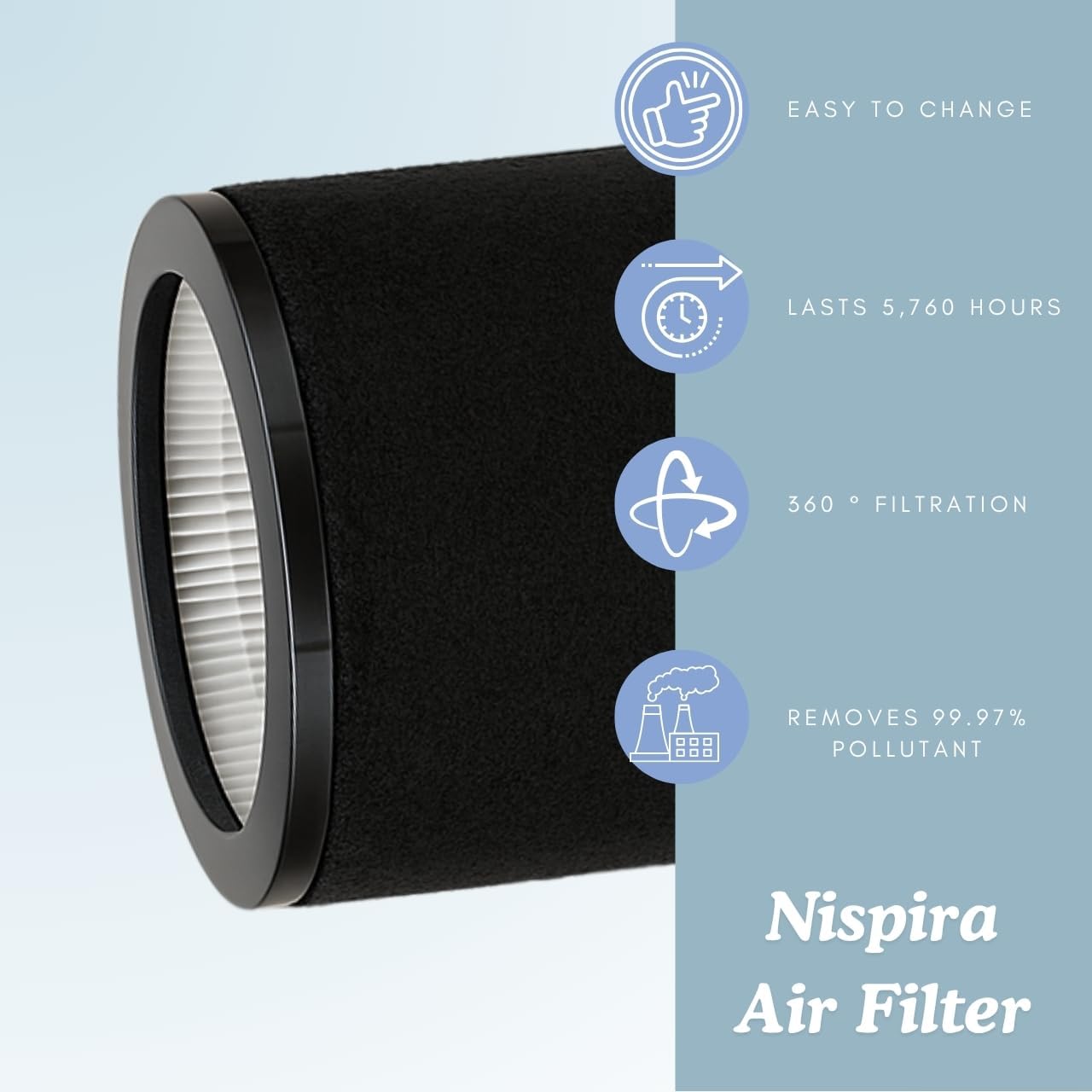 Nispira TT-AP008 AP008 Replacement Filter for TaoTronics & Gukify AP008 Air Purifier 2-in-1 HEPA Activated Carbon Removes Smoke Odor VOCs, 1 Pack