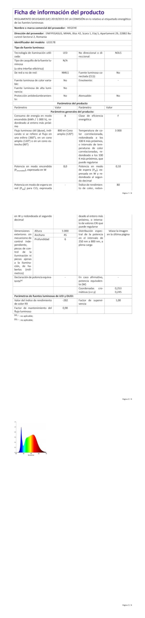 8m Luz de Neón Flexible de 12 V Tira LED RGB Impermeable con Sincronización de Música de Controlador WiFi Remoto Regulable, APLICACIÓN Smart Life Trabaja con Alexa Google Assistant SmartThing