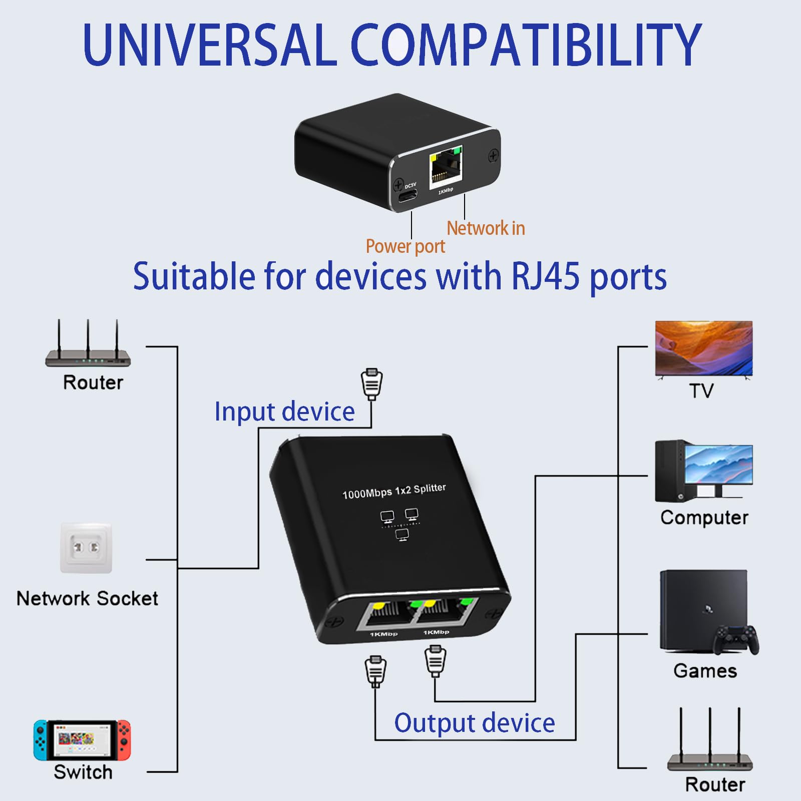 Ruckus Wireless US Power Adapter 902-0173-US00 - for ZF 7372, 7352, R600, R500, R300 (740-64190-011)