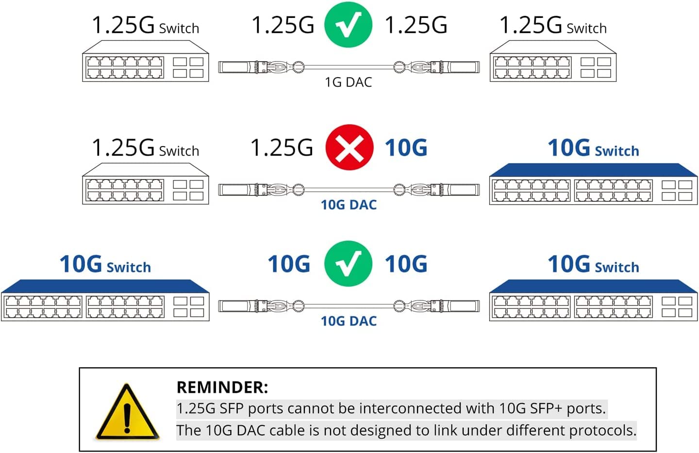10Gtek 10G SFP+ DAC Twinax Cable, SFP+ to SFP+ Direct Attach Copper Passive for Cisco SFP-H10GB-CU8M, Ubiquiti UniFi, Meraki, Mikrotik, Fortinet, Netgear, D-Link, TP-Link and More, 8-Meter(26.2ft)