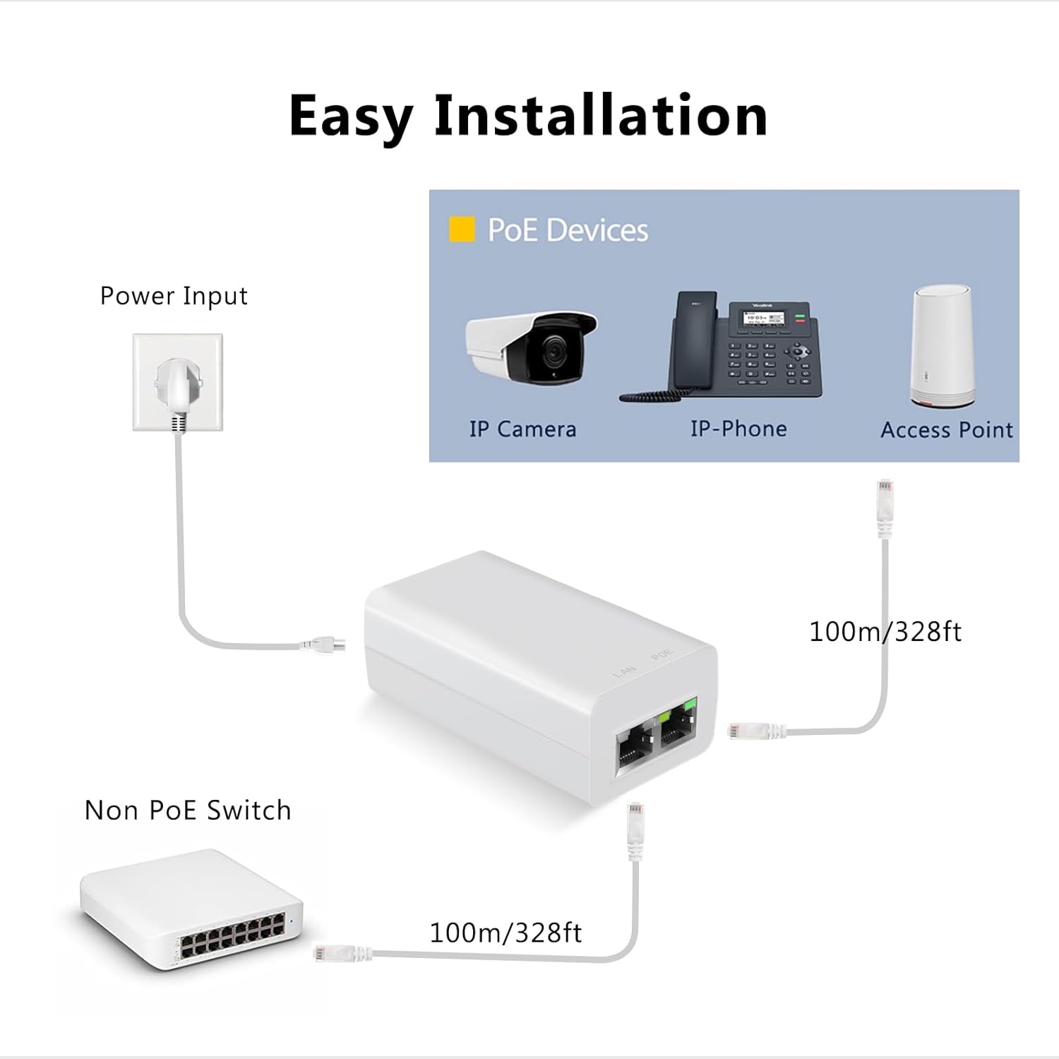 Gigabit PoE+ Injector 30W IEEE802.3at/af Compliant, Supplies PoE(15.4W) or PoE+(30W) Power Over Ethernet Distances Up to 328ft, PoE Injector Adapter for Camera/Access Point/IP Phones, EN30GT - Image 3