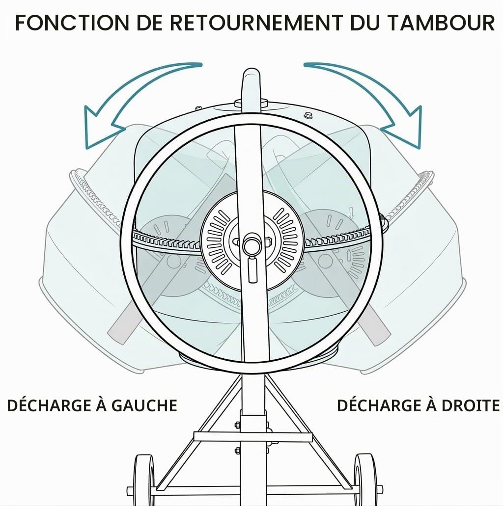 KATSU Tools Bétonnière électrique 63 L - 220 W - Machine à mélanger le mortier de ciment portable avec roues, support et poignée basculante, idéal pour bricolage et construction, modèle 167340