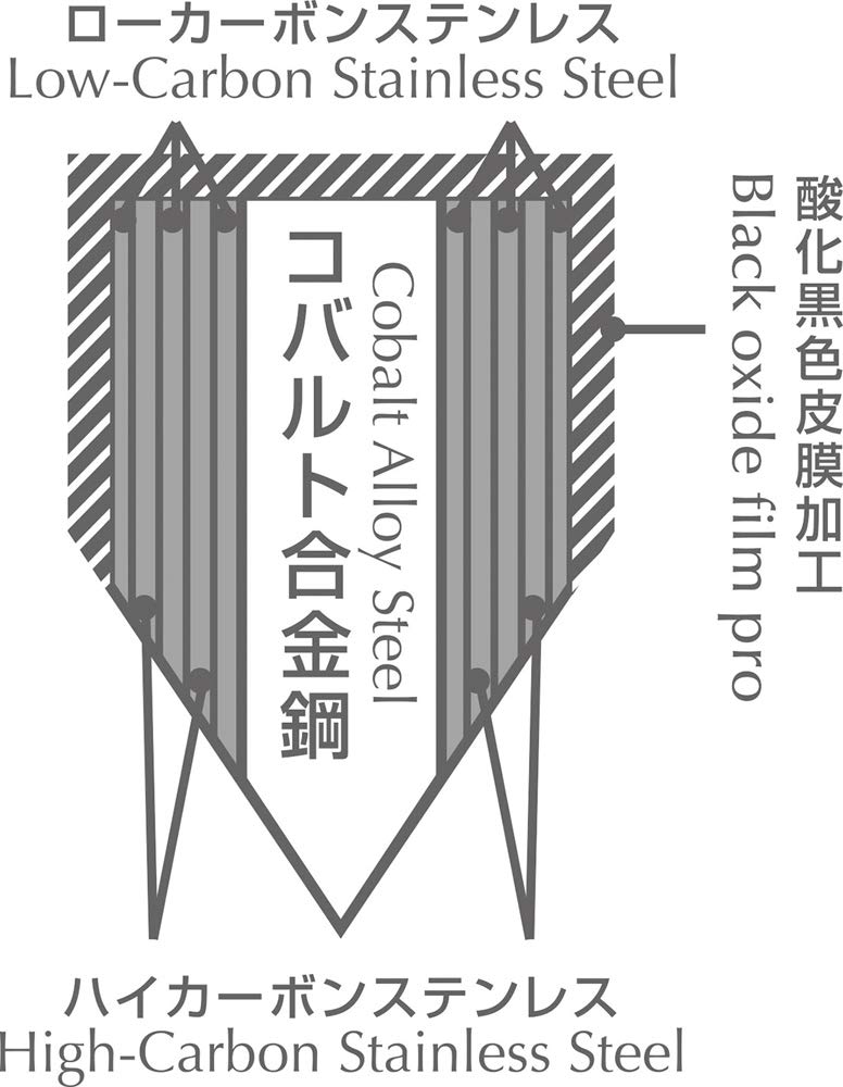燕人の匠　葉切包丁 Amazon｜よこやま 菜切り包丁 燕人の匠 ブラック 165mm ETWB
