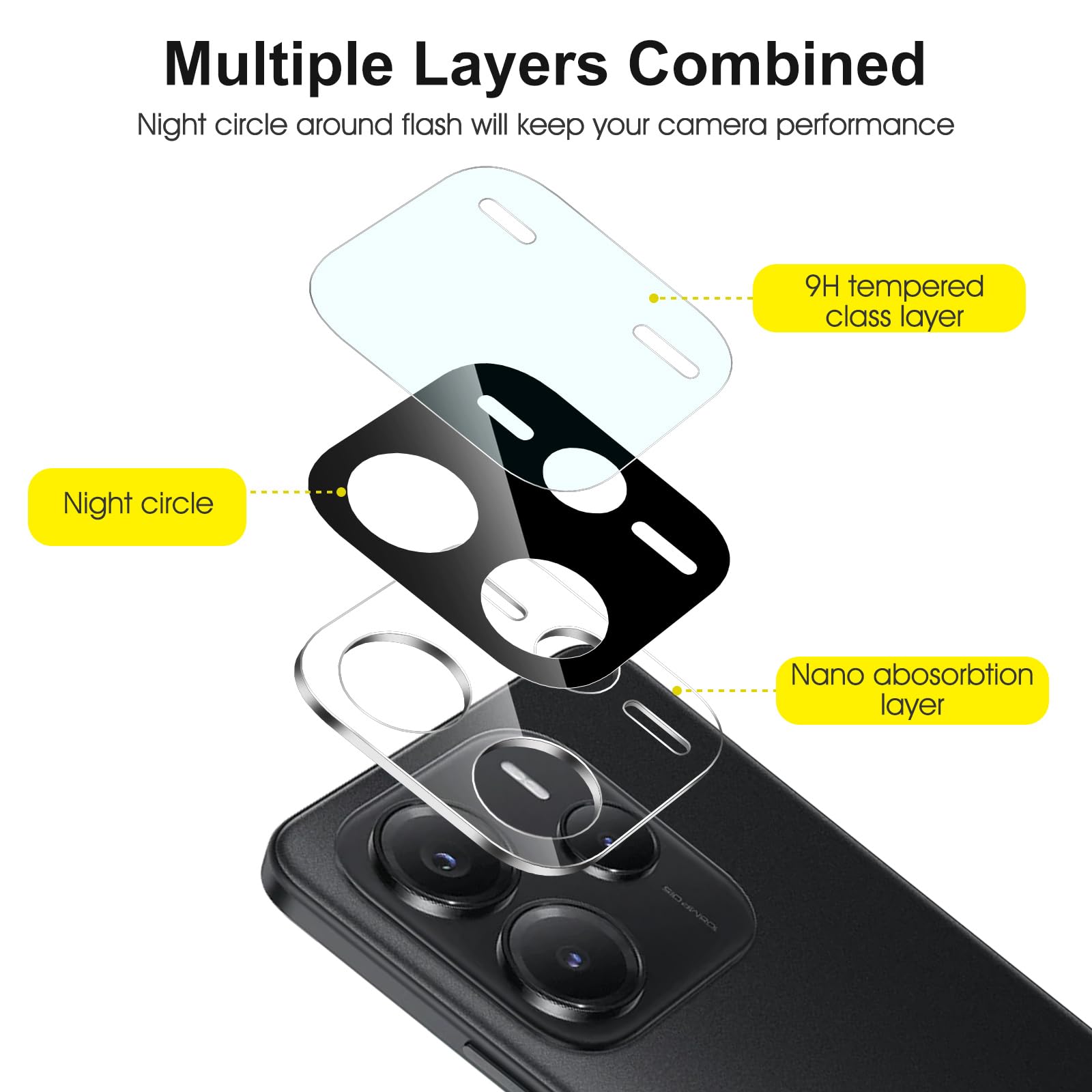 SPARIN 2+2, 2 Pezzi Vetro Temperato per Xiaomi Redmi Note 14 5G e 2 Fotocamera Posteriore Protector per Xiaomi Redmi Note 14 5G, Pellicola Vetro Protettiva con Strumento Di Allineamento Facile