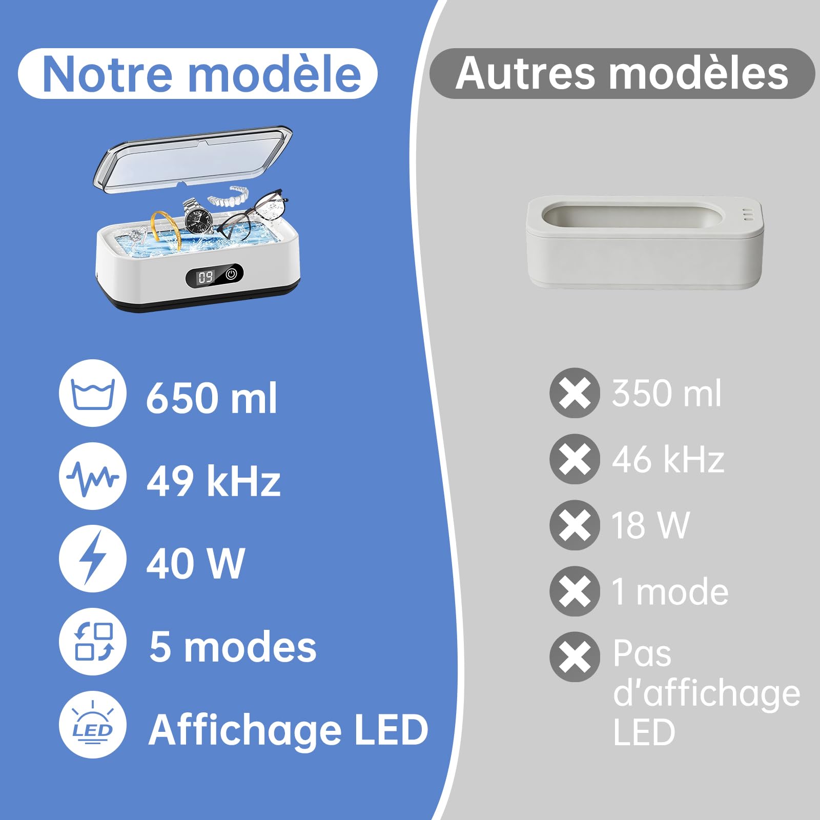 Nettoyeur à Ultrasons 49 kHz, Capacité 650 ml, Nettoyage à 360°, Appareil de Nettoyage pour Lunettes, Bijoux et Pinceaux de Maquillage