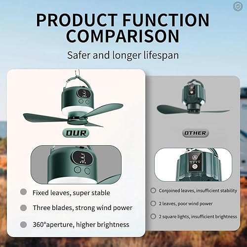 Miniatura 8 de Ventilador de techo portátil inalámbrico con control remoto, diseño de 3 cuchillas, funciona con batería de 10040 mAh, ventilador colgante