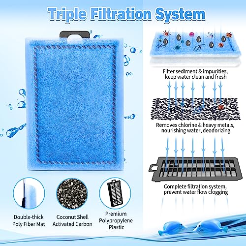 Umlecoa 9/16/32 Pack RiteSize E Filter Cartridges For