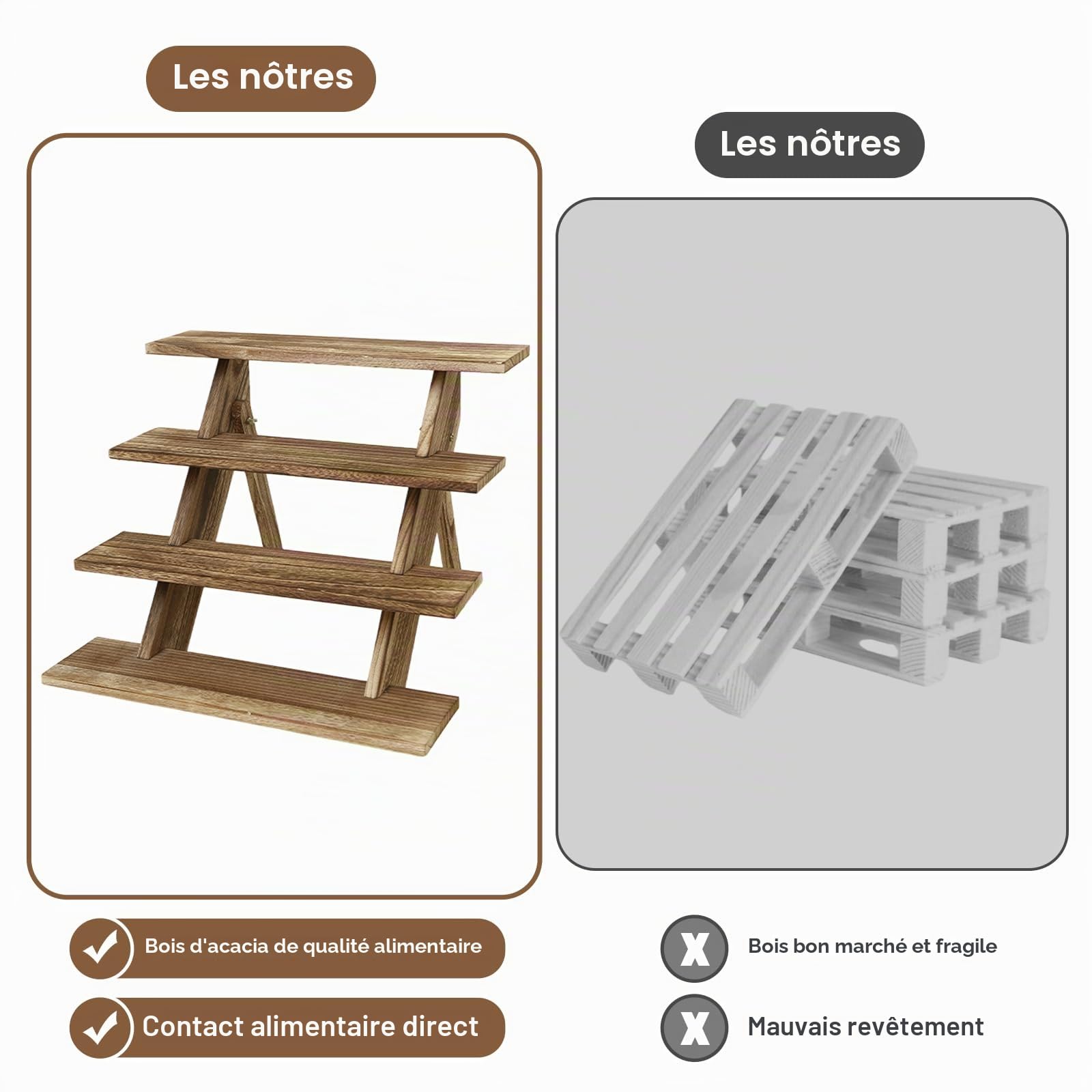 Yolispa Présentoir à Cupcakes en Bois à 4 étages, Organisateur de Parfum, étagères de présentation de comptoir de Vente au détail pour gâteaux, Maquillage, Parfum, pour épices, Plantes
