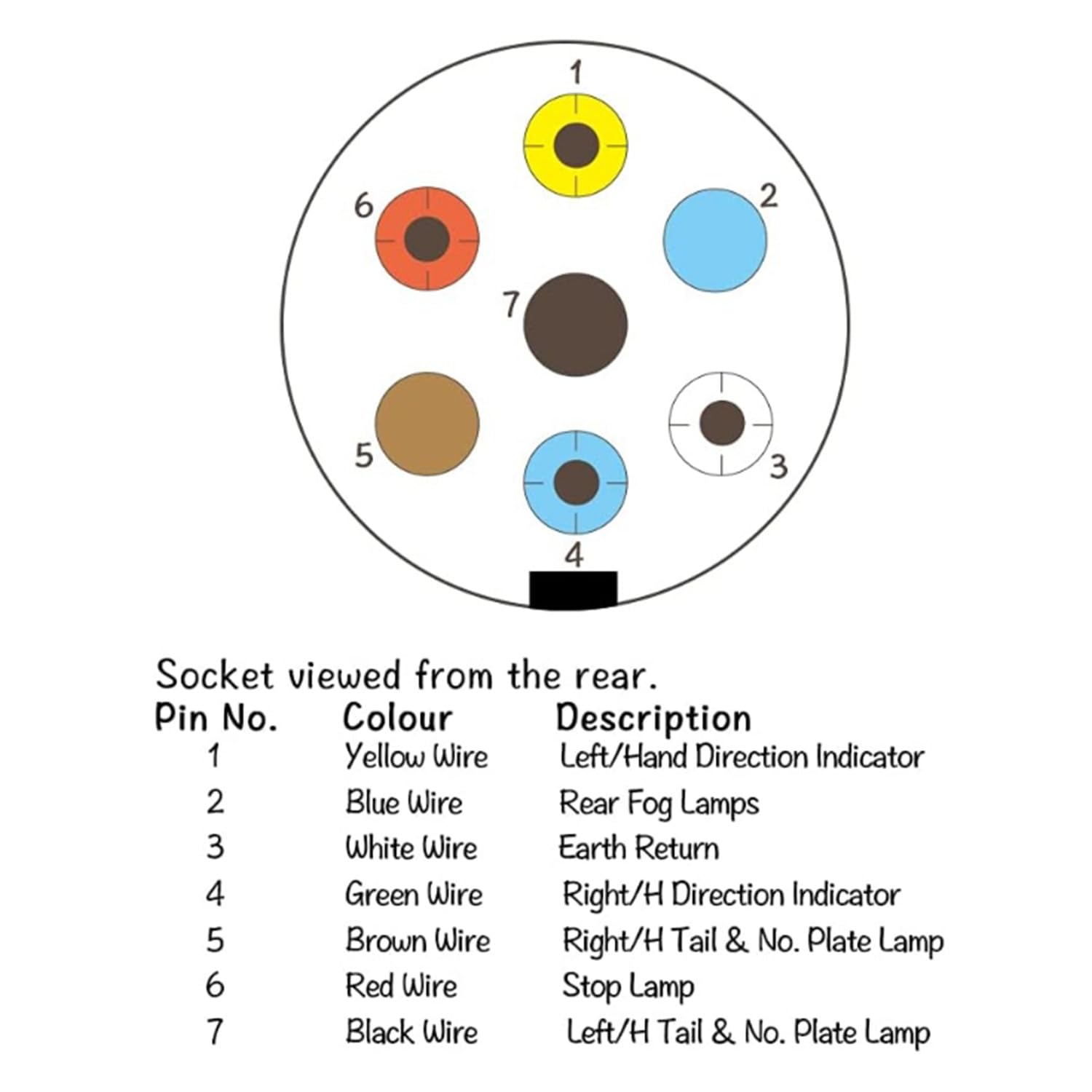 Cavo Prolunga A Spirale 7 Poli AHMistool - 3m Per Rimorchi E Camper - Foto 8