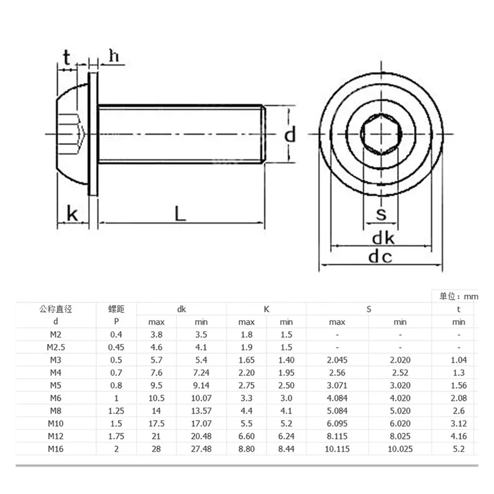 10 Teile/los M3 M4 M5 M6 M8 M10 Innensechskant Flansch Linsenkopfschrauben 10,9 Hohe Festigkeit Schwarz Schrauben Länge 6mm Bis 40mm(30mmx 10pcs,M10)