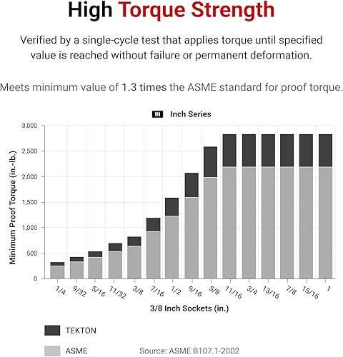 Miniatura 5 de TEKTON Juego de llaves de vaso de 6 puntos poco profundas y profundas de 12 pulgada con rieles y bandeja, 22 piezas (38-1 pulgadas)  SHD92209