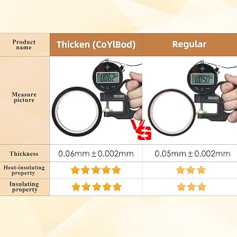 Polyimide Film Adhesive Tape High Temperature Tape 1 inch (25.4mm) X 33m,No Residue Heat Resistant Tape for Sublimation, Masking, 3D Printing, Electric Task, Soldering