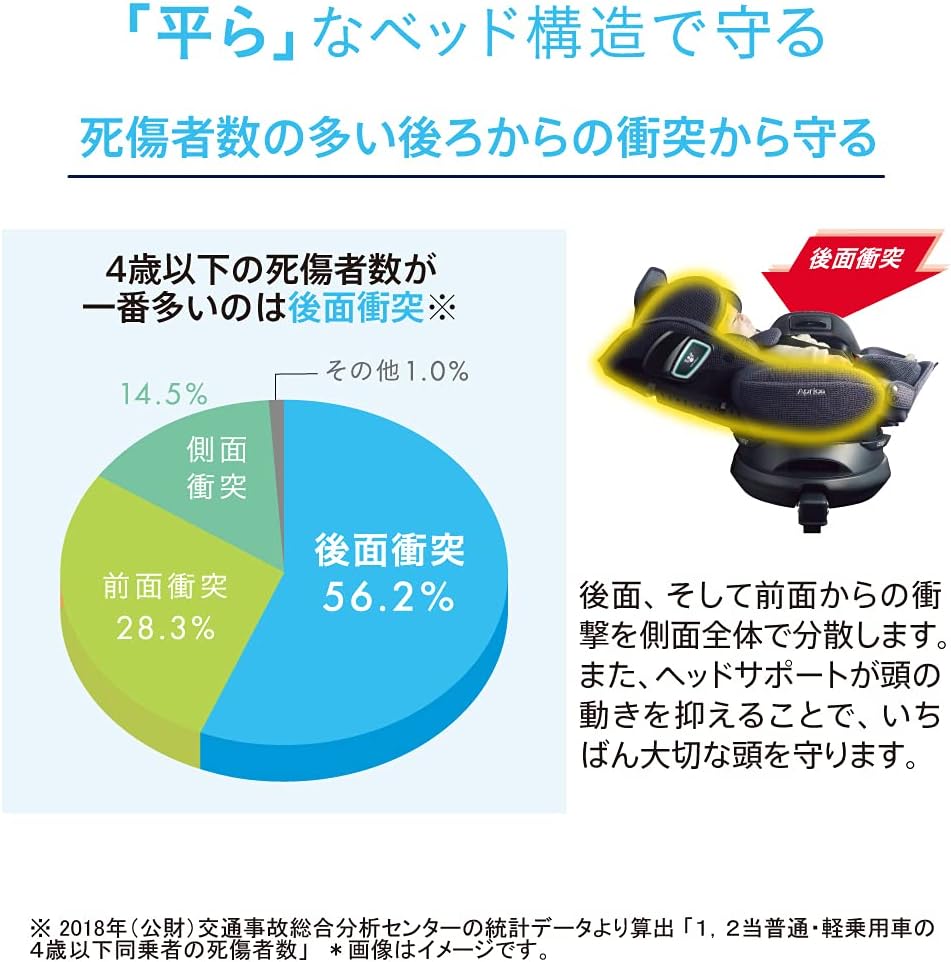 美品 Aprica回転式チャイルドシート フラディアグロウisofixプレミアム Sale 64 Off 美品 Aprica回転式チャイルドシート フラディアグロウisofixプレミアム Sale 64 Off