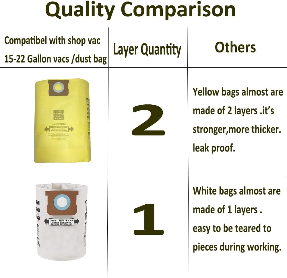 7 Packs 15-22 Gallon VF2008 Type G 90663 Type J 90673 Yellow (Double Layers) Dust Collection Vacuum Filter Bags Fit for Shop Vac Wet/Dry Vacs Fit for Craftsman CMXZVBE38769, CMXZVBE38772