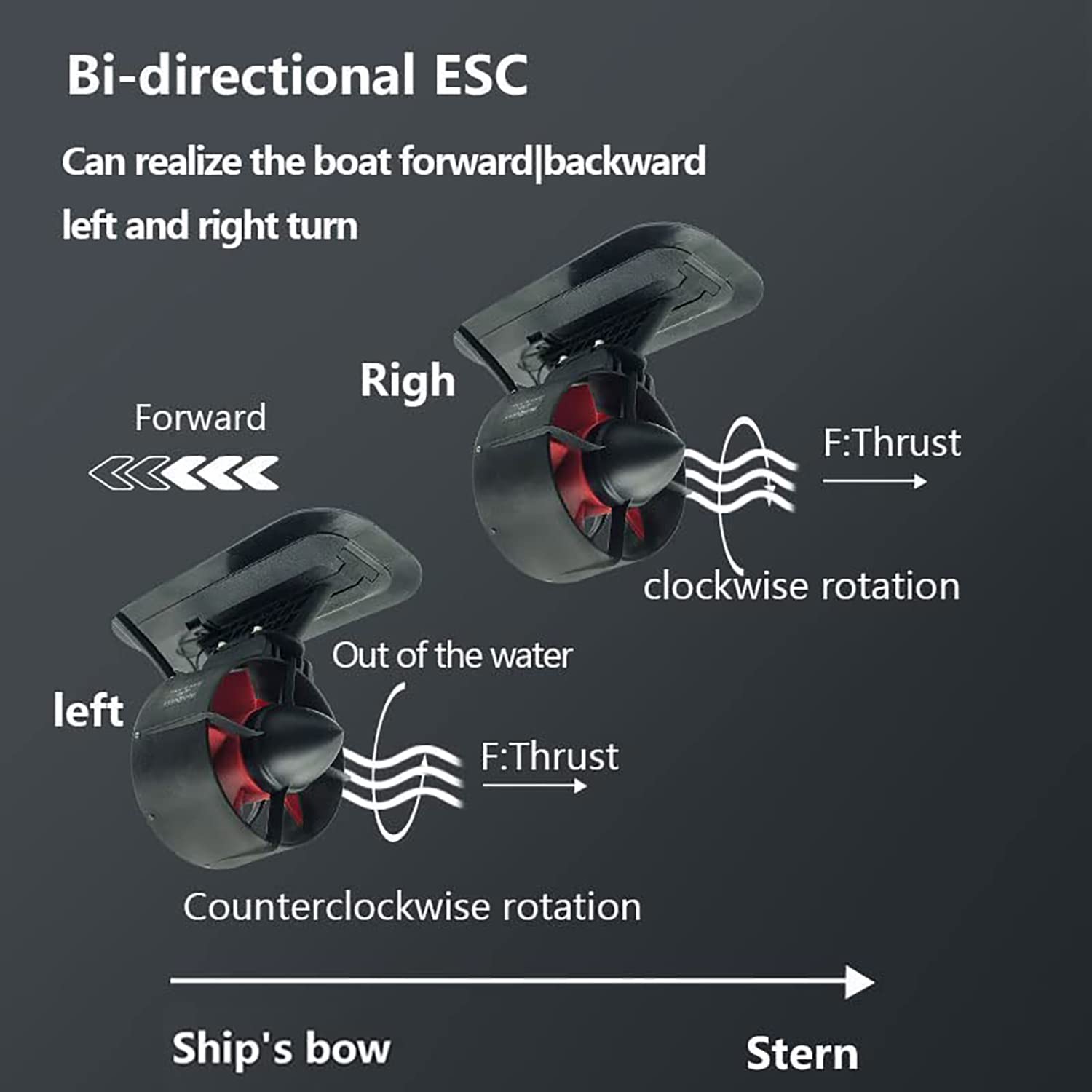 Diagram showing bi-directional thrust of the U92 thruster