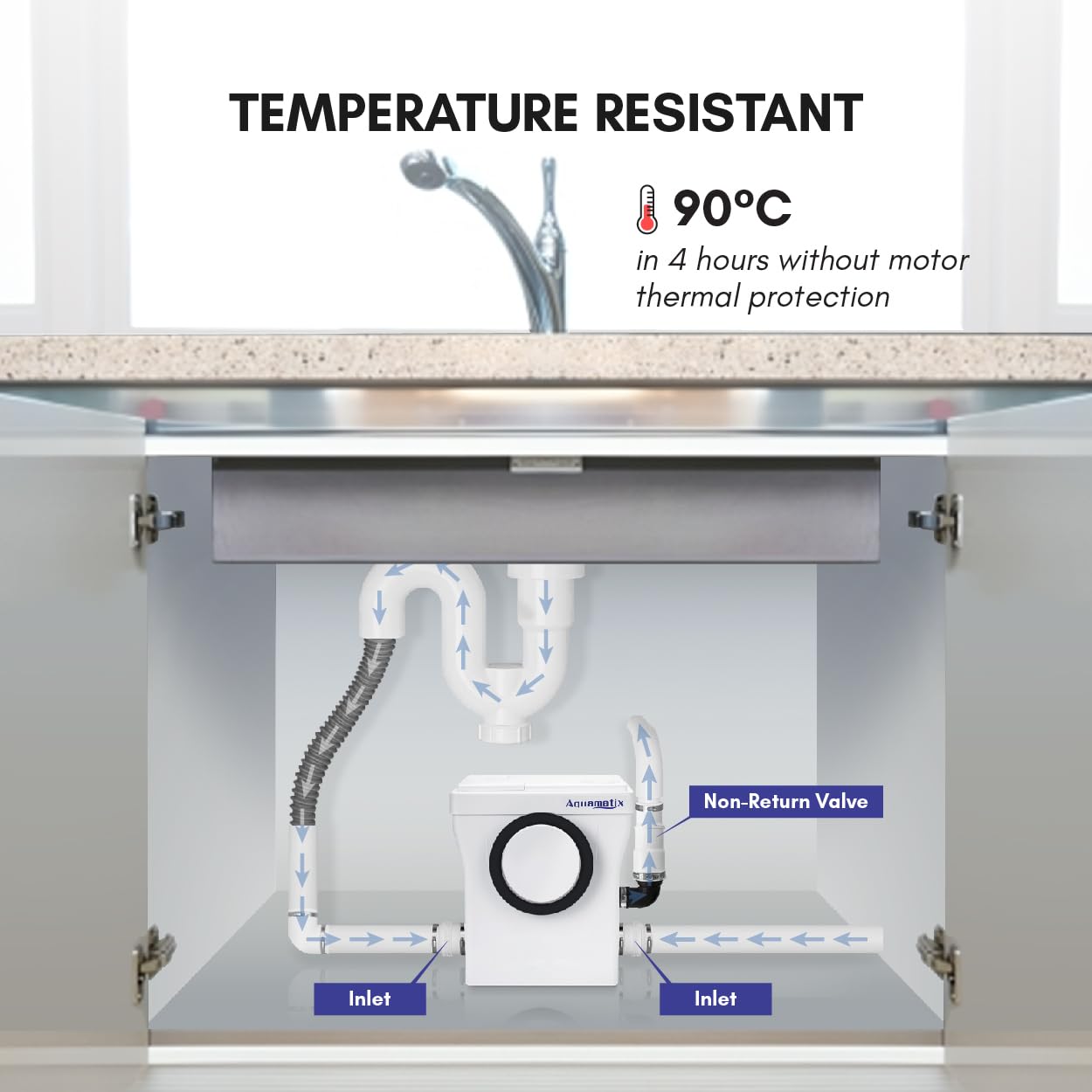 Aquamatix Cubo 400W Trituratore Pompa Maceratore 110L/min Sistema di Sollevamento sanitario con filtro a carbone 3 ingressi per WC, lavandino e vasca da bagno, 8m Distanza di pompaggio verticale