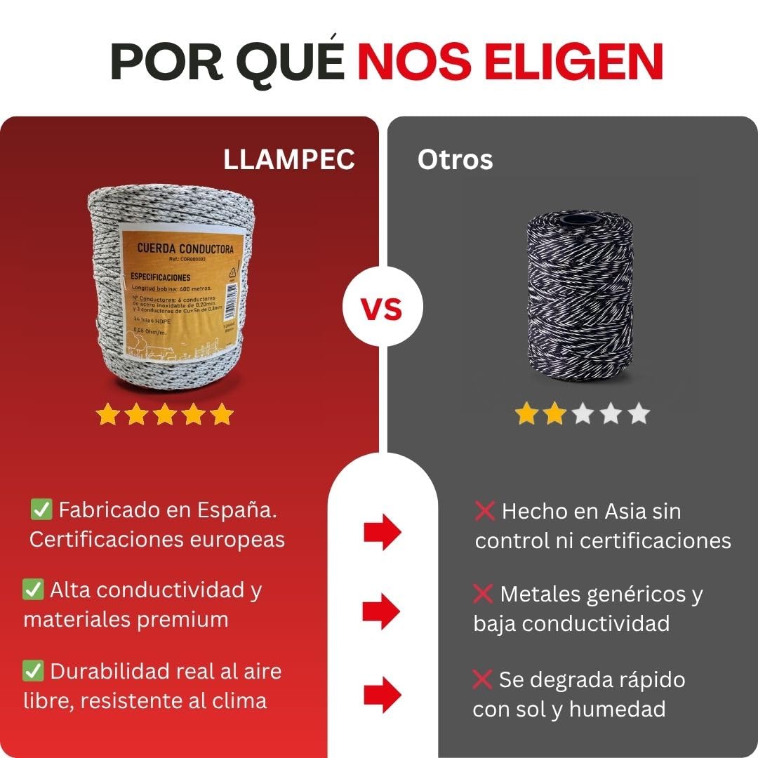 Llampec Cuerda Pastor Eléctrico, 400m x 4mm, 6+3 Conductores Acero Inoxidable y Cobre, Alta Conductividad, Resistente UV, para Cercas de Caballos, Vacas y Perros, Bobina Profesional