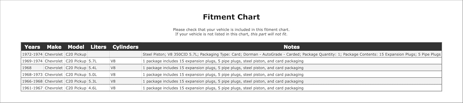 Engine Expansion Plug Kit Compatible with Chevrolet C20 Pickup 1974 1973 1972 1971 1970 1969 1968 1967 1966 1965 1964 1963 1962 1961 P-1506681