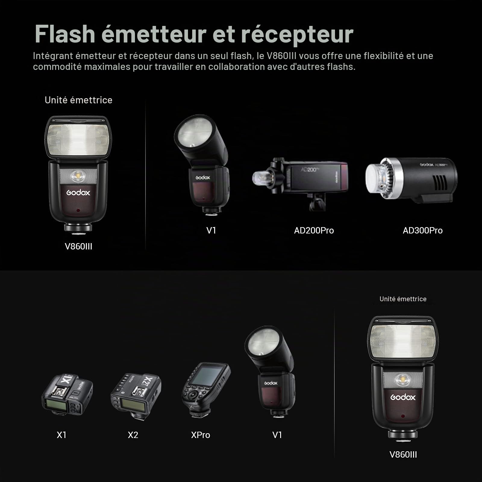 Godox V860III-S TTL Flash pour Appareil Photo Sony, 2,4G Externe Flash pour Sony HSS 1/8000s, 480 Flashs Pleine Puissance, Temps de Recyclage de 0,01 à 1,5s, 10 Levels LED Modeling Lamp