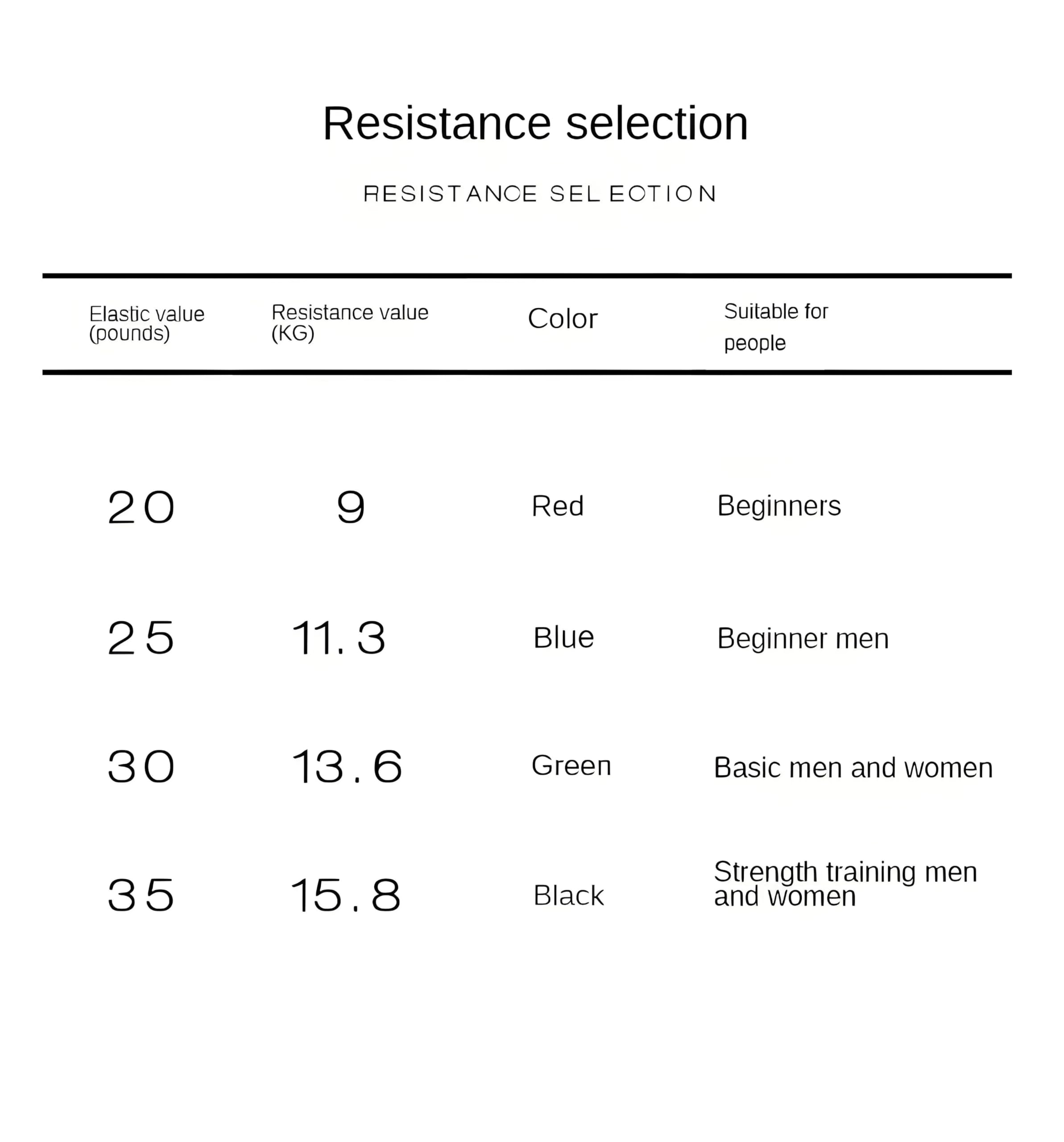 𝐇𝐀𝐍𝐒𝐘𝐃𝐎𝐍𝐍𝐘 Boxing Resistance Bands for Explosive Strength and Speed Training - Enhance Your Boxing Skills Anywhere, Anytime