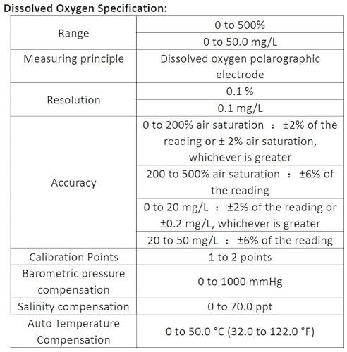 Portable Dissolved Oxygen Do Meter Handheld Water Quality Tester With 2 Point Manual Calibration, 0.0-50.0 Mg/L, 0.1 Mg/L Resolution #TOP4