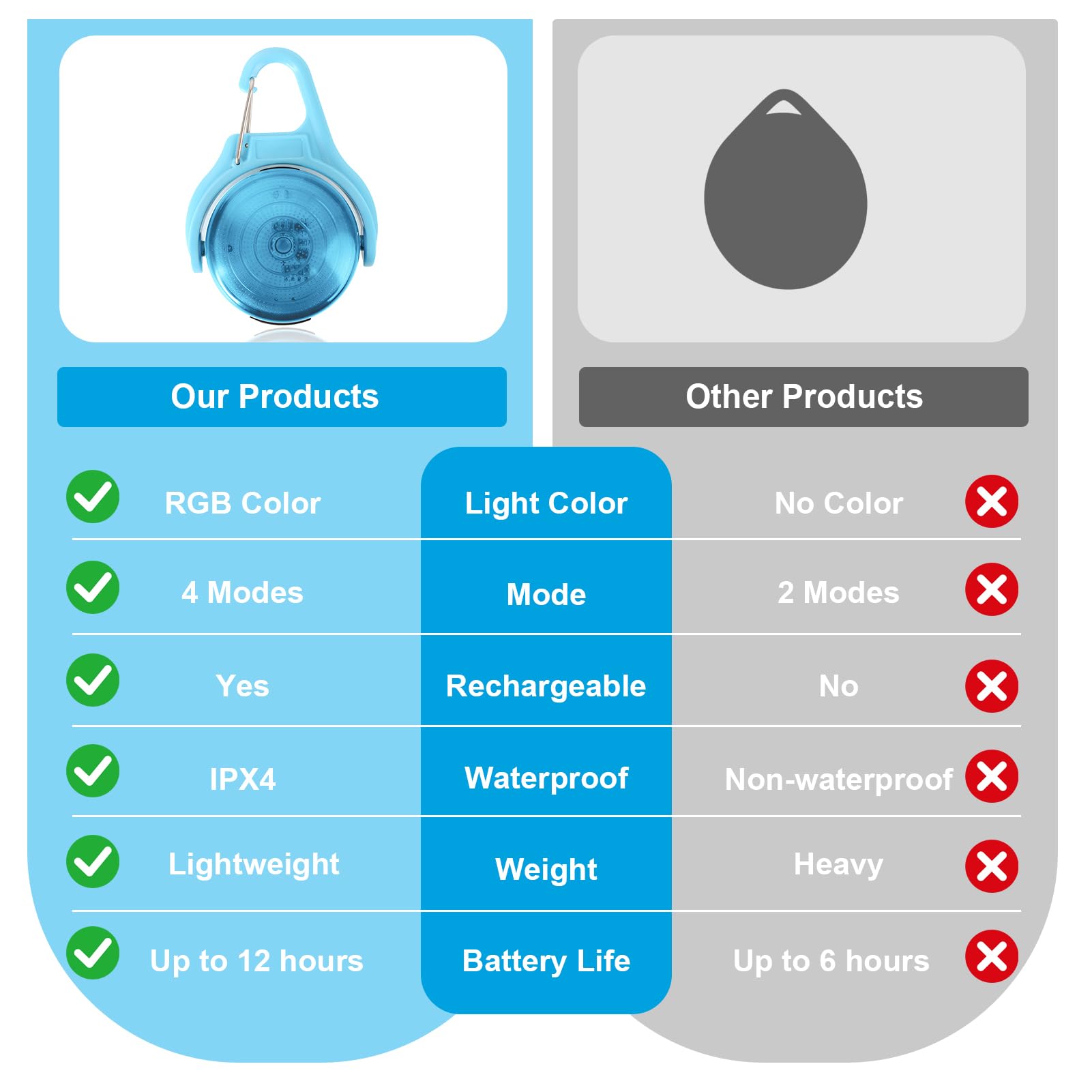 View 4