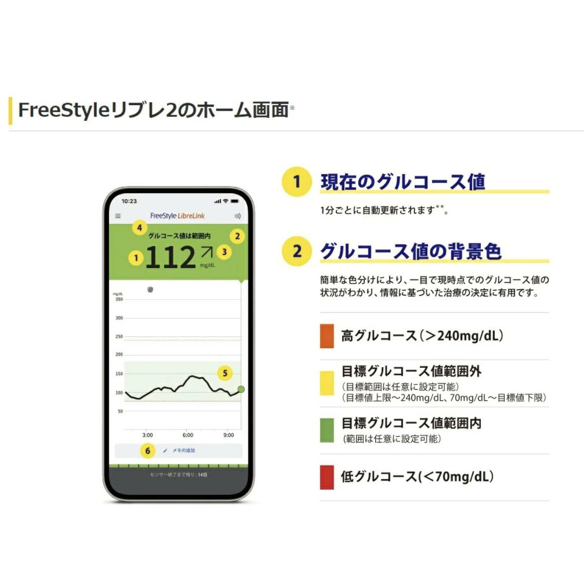 フリースタイルリブレ２個 Amazon.co.jp: リブレ2 フリースタイルリブレ2 センサー 2個