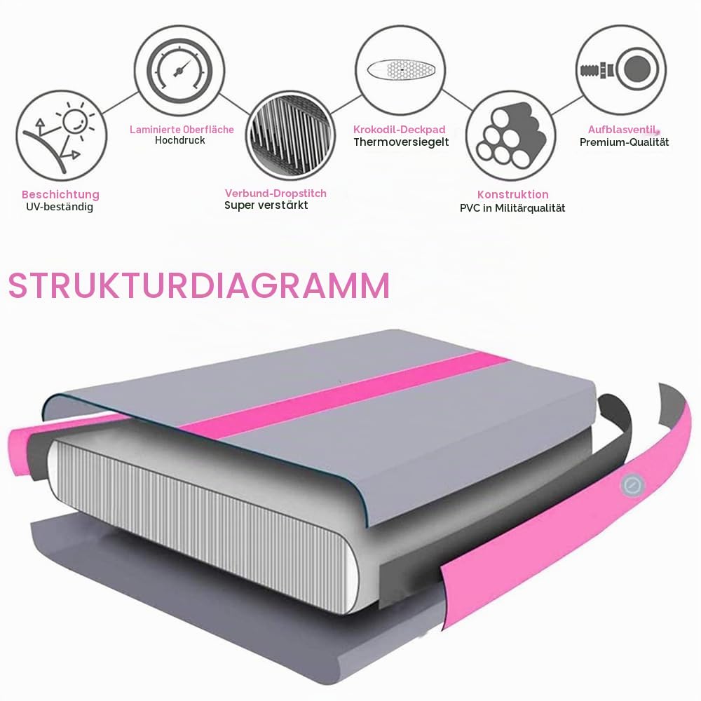 LSLIFE Aufblasbare Gymnastikmatte Tumble Track Gym Bodenmatte 3M 4M 5M 6M Air Tumbling Trainingsbahn Dick 10CM mit Elektrischer Pumpe für Gymnastik Home Kids Tumble Training/Yoga/Wasser