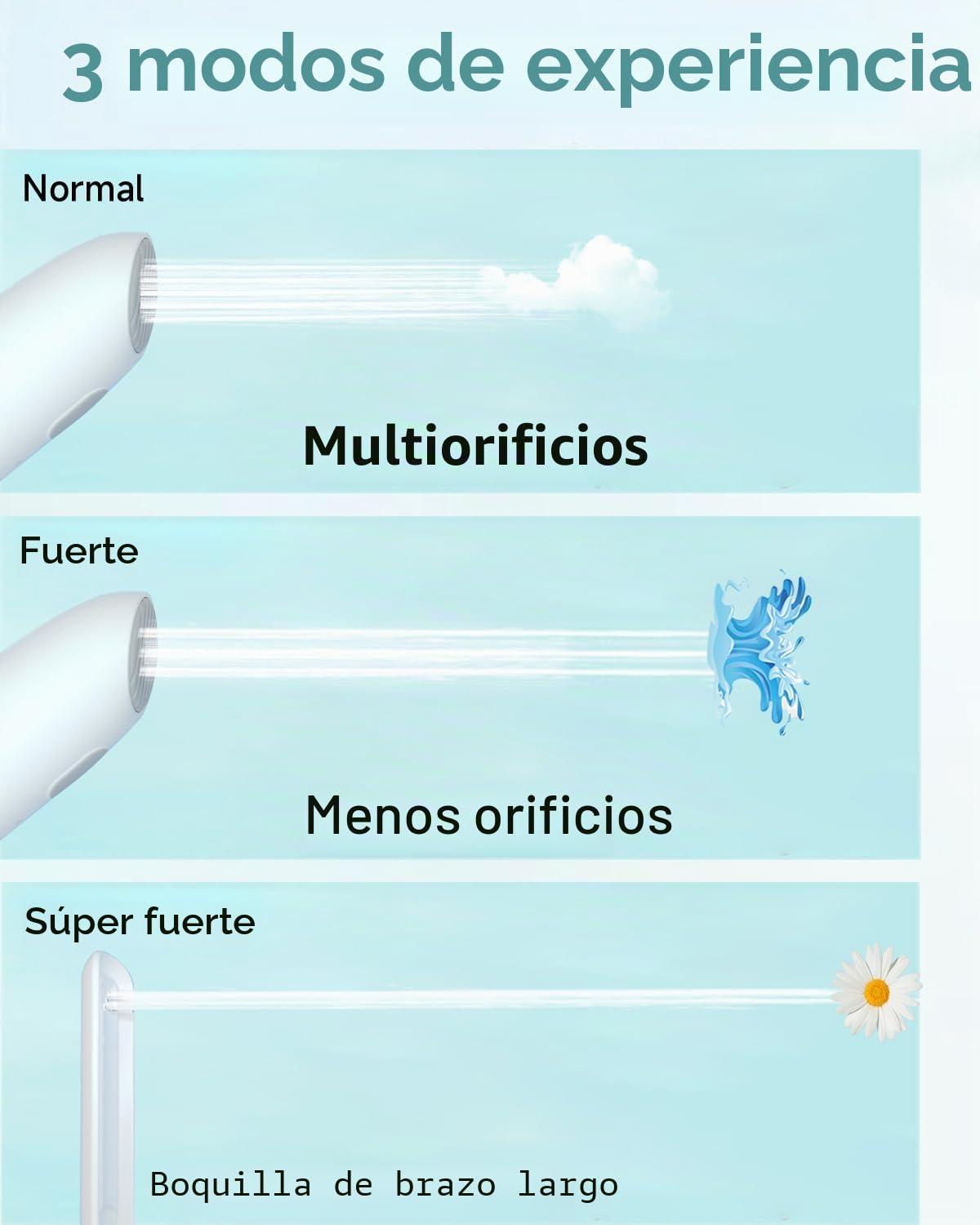 Insolife Bidé Portátil Eléctrico de Viaje para Limpieza Higiénica