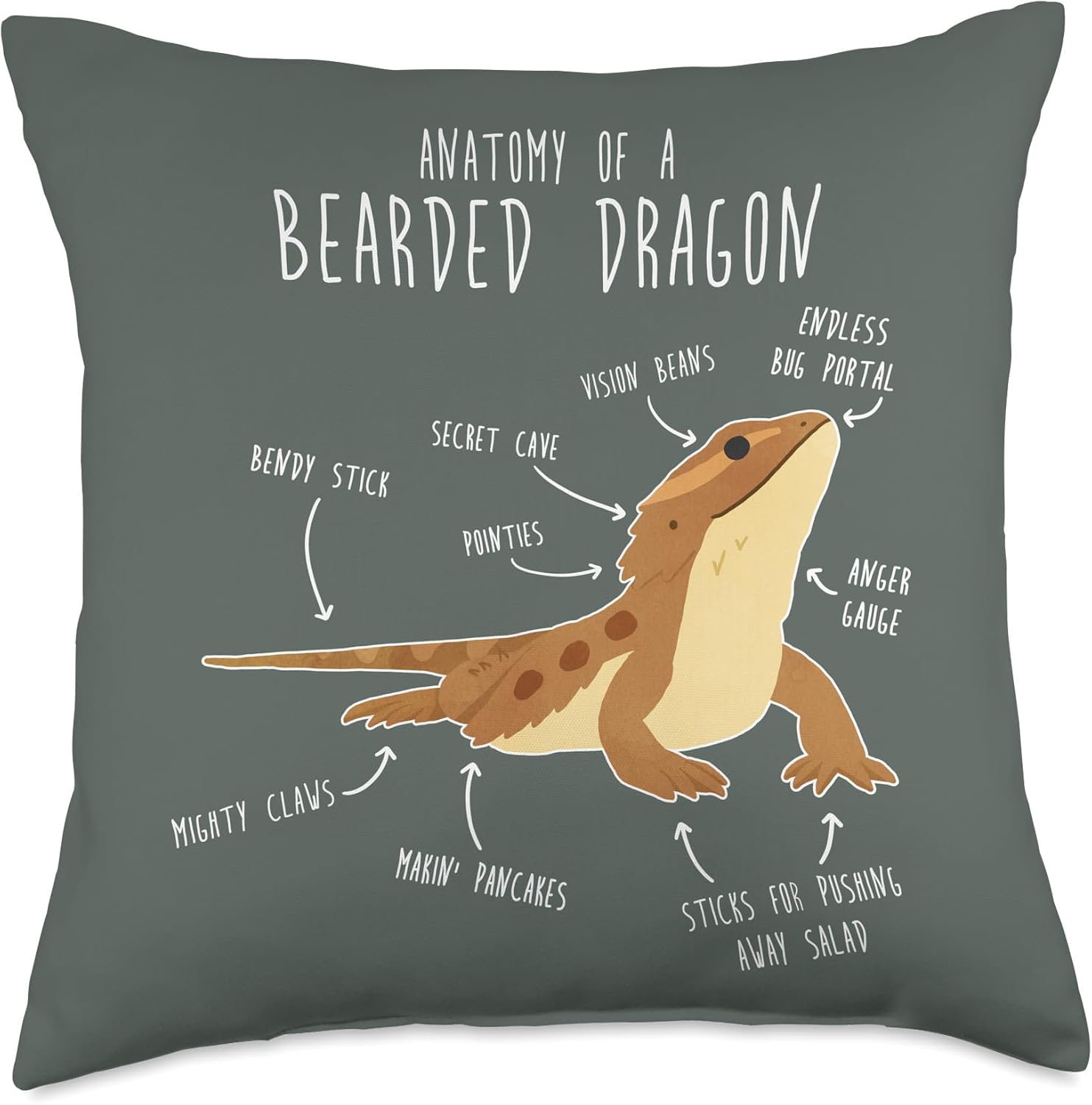Anatomy of a Bearded Dragon Funny Pet Reptile Lizard Lover Throw Pillow