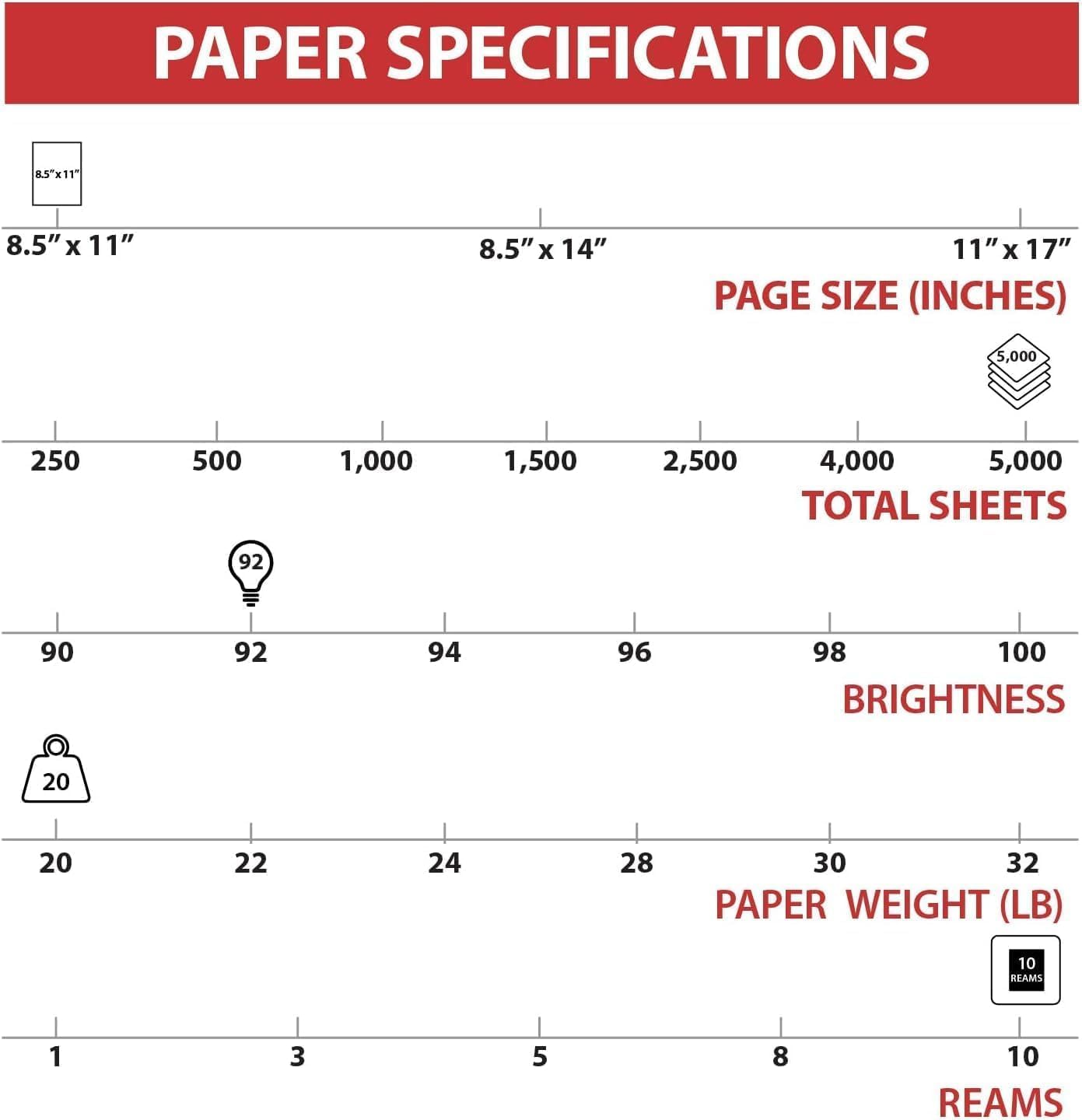8.5" x 11" Copy Paper, 20 lbs., 92 Brightness, 500 Sheets/Ream, 400 Reams/Pallet