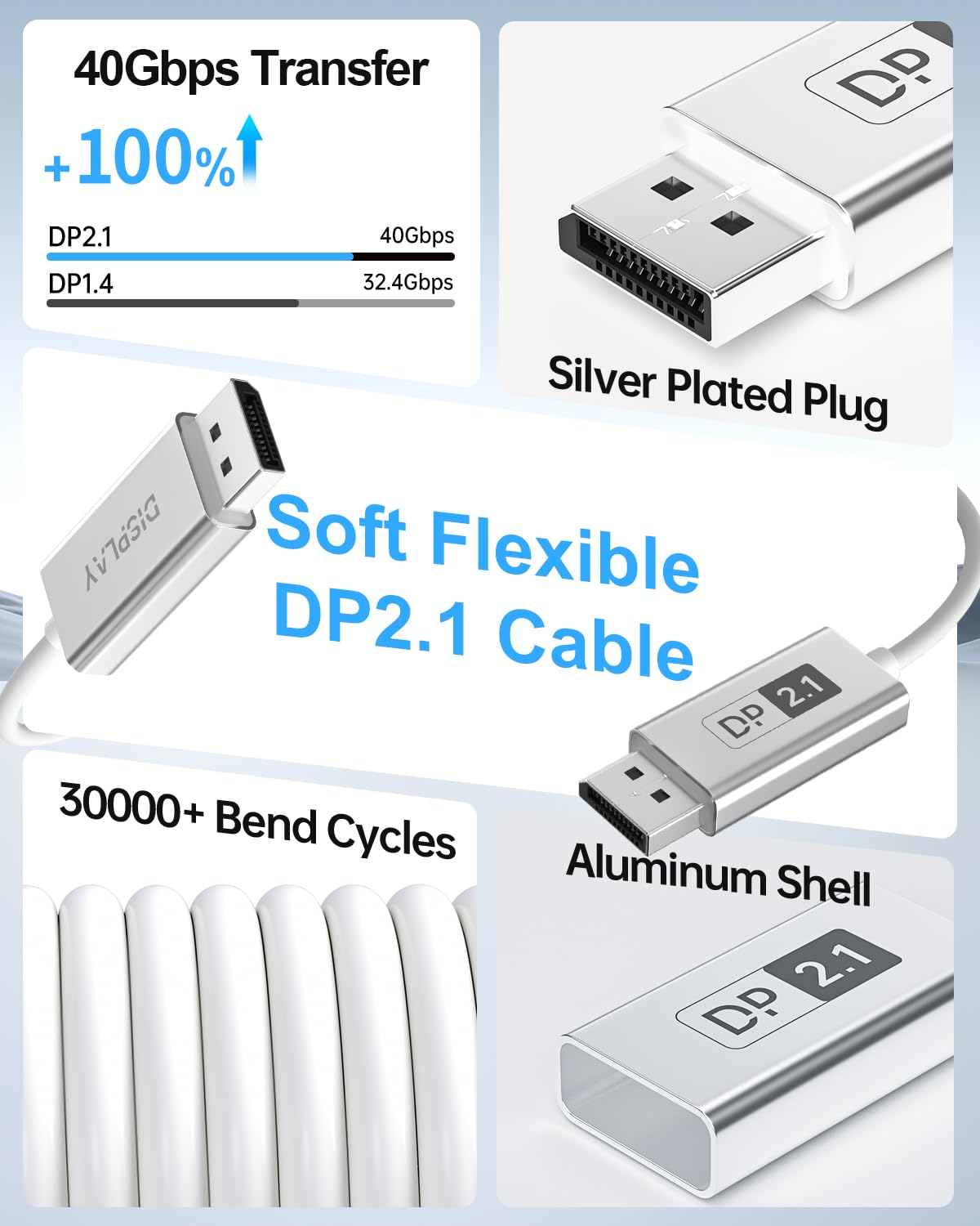 DisplayPort 2.1 Fiber Optic Cable 10ft, DP 2.1 Cable [16K@30Hz, 8K@60Hz, 4K@240Hz] 40Gbps Video Display Port Cord Support UHBR10/HDCP/HDR10, FreeSync G-Sync for Gaming Monitor Graphics PC