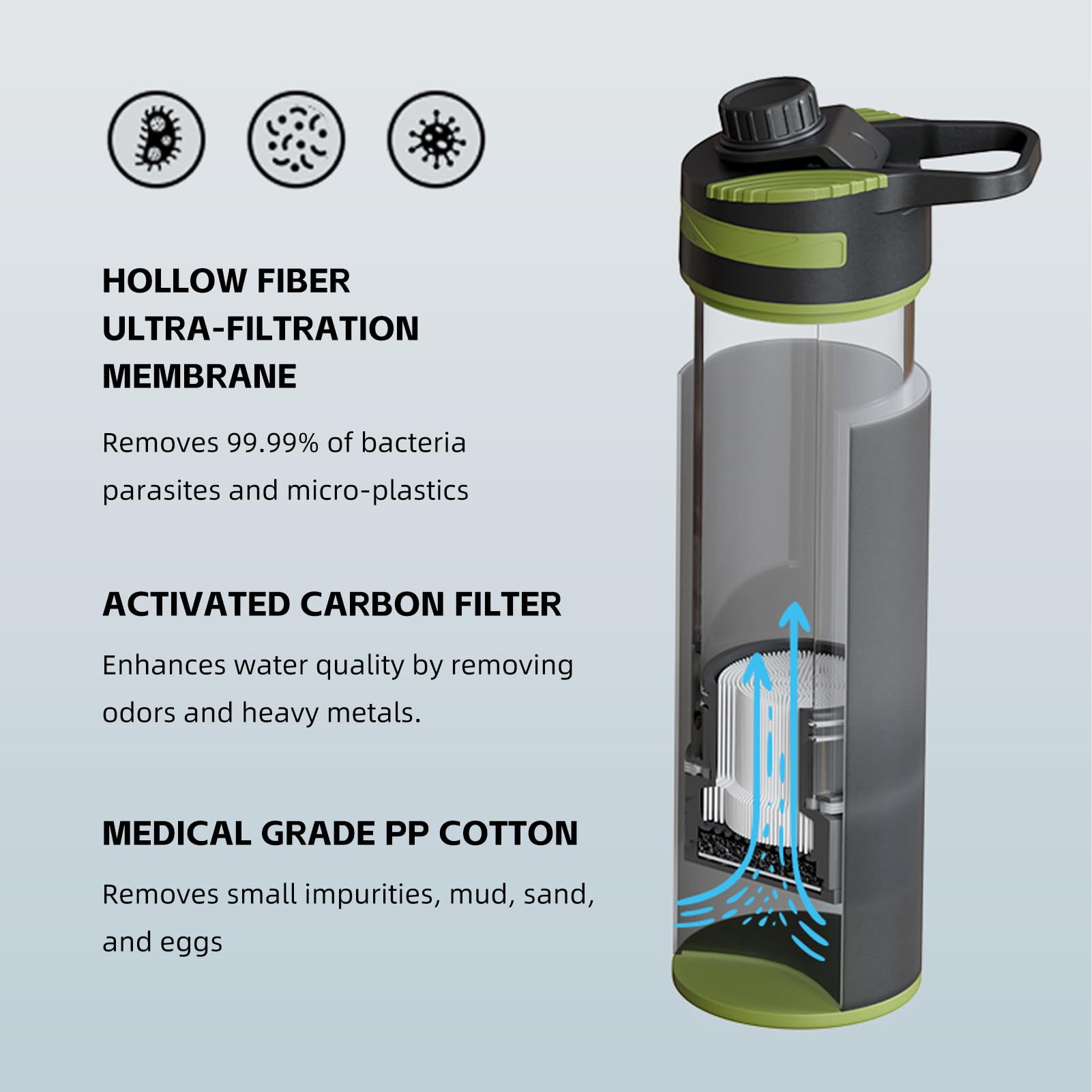 Filtro bottiglia d'acqua, portatile chiaramente filtrata bottiglia ultra sottile filtro Purificatore d'acqua all'aperto per escursioni in campeggio di sopravvivenza per la pista (Verde)