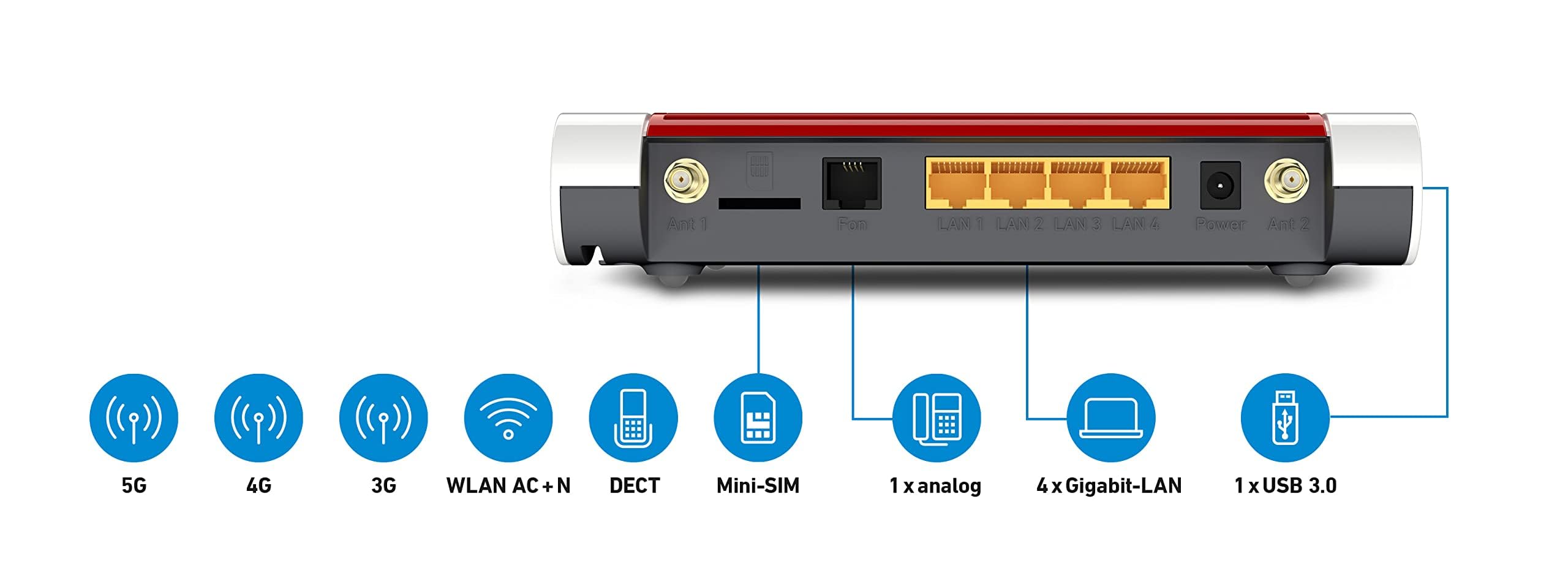 FRITZ!Box 6850 5G (Mobilfunk-Internet bis zu 1.300 MBit/s, WLAN AC+N bis 866 MBit/s (5 GHz) & 400 MBit/s (2,4 GHz), 4 x Gigabit-LAN, DECT-Basis, USB 3.0, geeignet für Deutschland, v2)