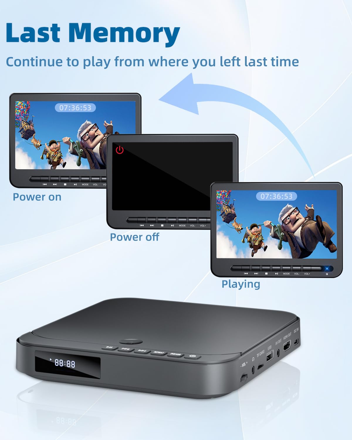 FELEMAN Lettore DVD per TV, Mini Lettore DVD HDMI HD 1080P con tutte le regioni, anti-shock, correzione degli errori, integrato PAL/NTSC e Telecomando