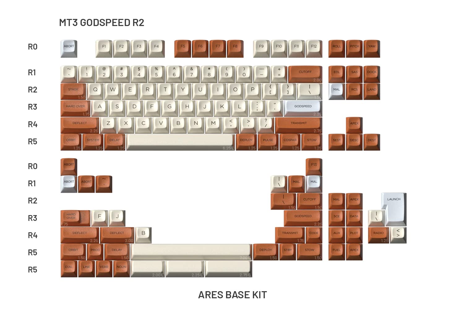Drop + MiTo DCX Cyanlet キーキャップ Base Kit DROP + Mito Dcx Cyber Keycap Set