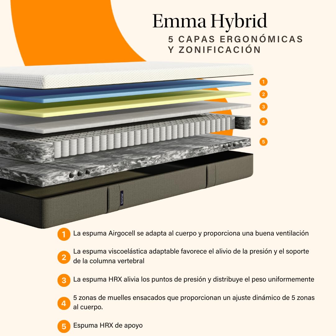 Emma Hybrid Premium - Colchón 140x200, Colchón Híbrido de Muelles Ensacados y Viscoelástica, Firmeza Media, 100 Noches de Prueba, Colchones Nº1 de España, 25 cm de Altura, 10 Años de Garantía