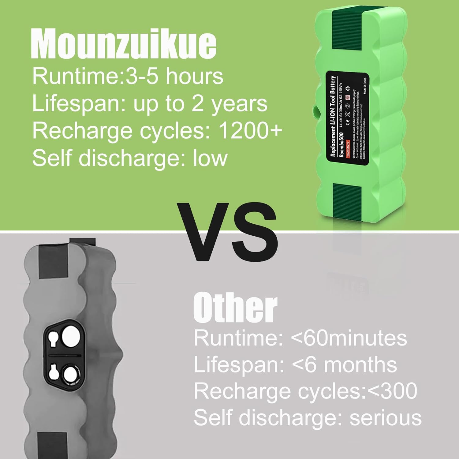 Upgraded 6400mAh 14.4V Replacement for Irobot Roomba Battery lithium R3 500 600 700 800 900 Series Robot Compatible with Roomba 510 4376392 620 770 890 531 540 550 650 660 760 Vacuum Cleaner Battery